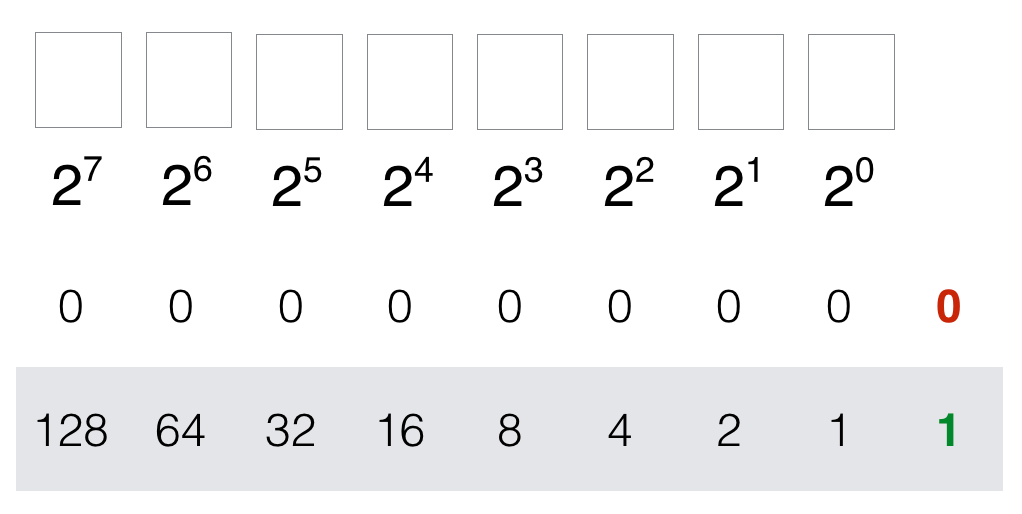 base-2 number system in mathematics