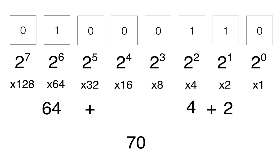 0-10 Printable Numbers (Free Templates In All Sizes)