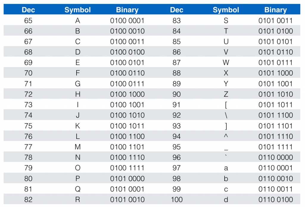 Ascii Table Binary Numbers Elcho Table