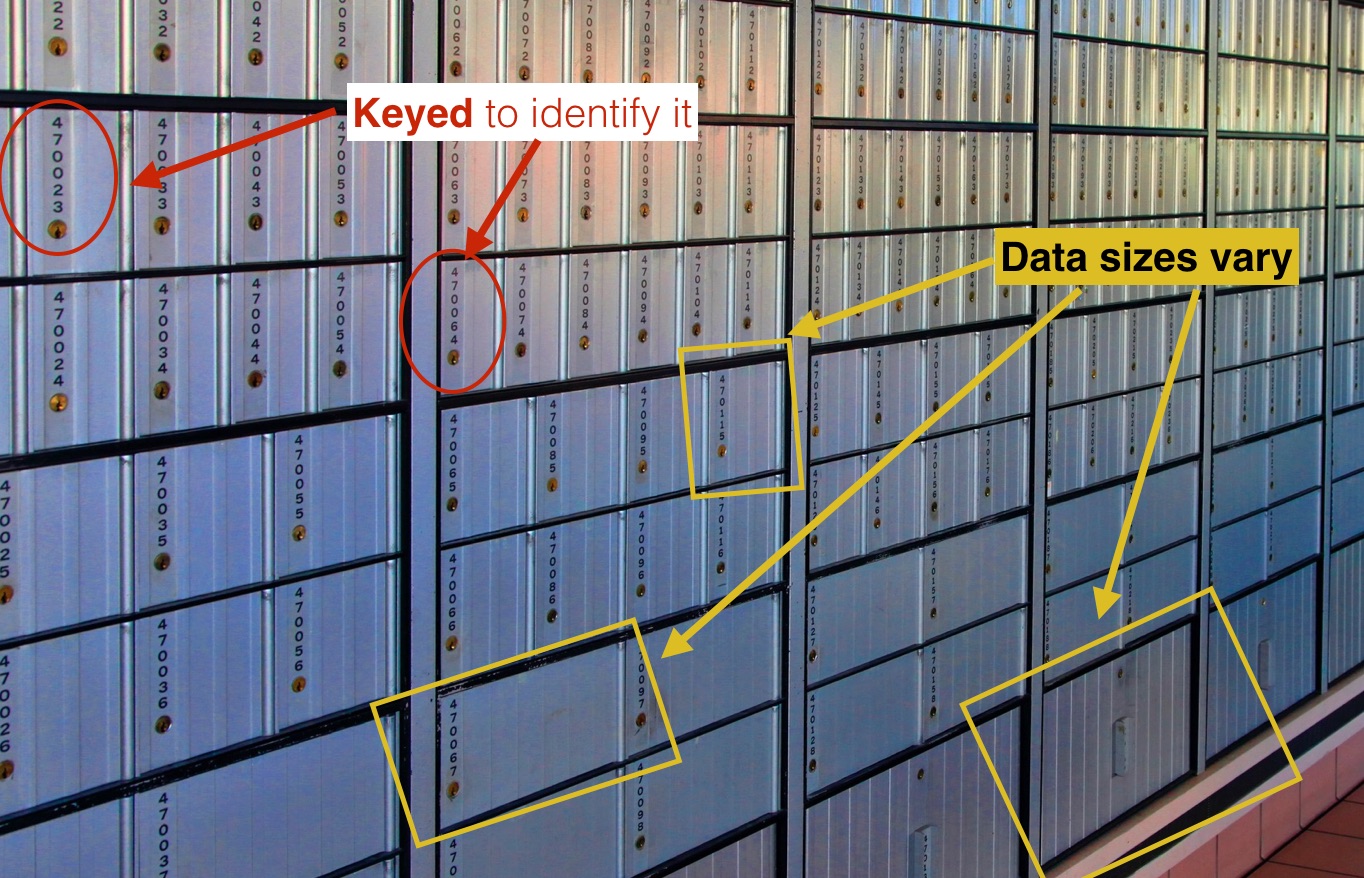 Composite Data Type Know The Code