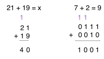 binary addition practice worksheet