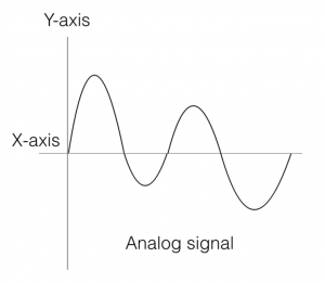 Analog Sound Waves