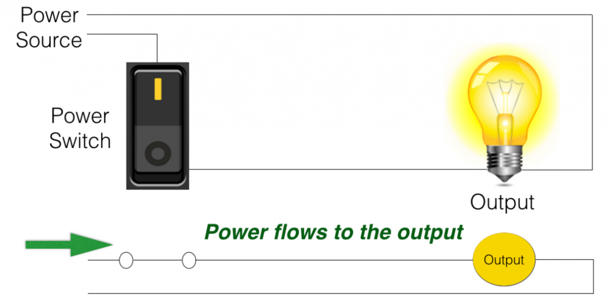 Electronics “on” and “off” States - Know the Code