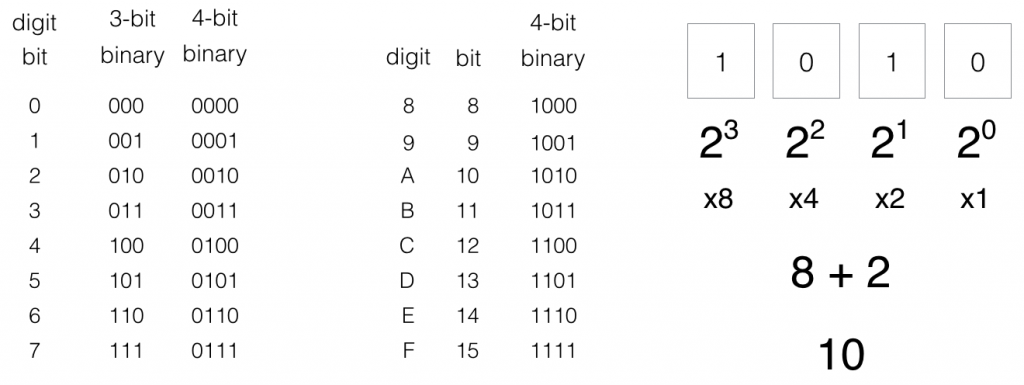 Binary Decimal Hexadecimal Cheat Sheet PDF 49 OFF