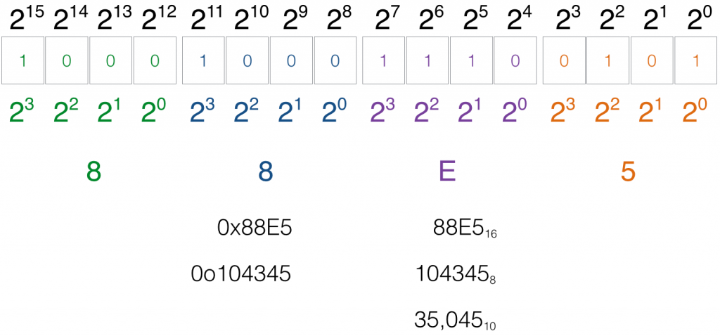 convert binary mac address to hexadecimal form