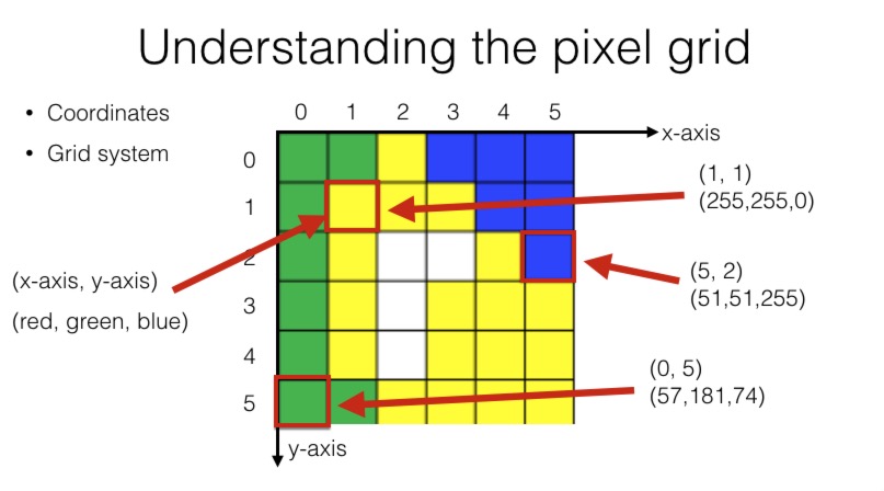 Как называется изображение представляющее собой сетку пикселей