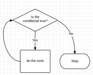 while loop flowchart